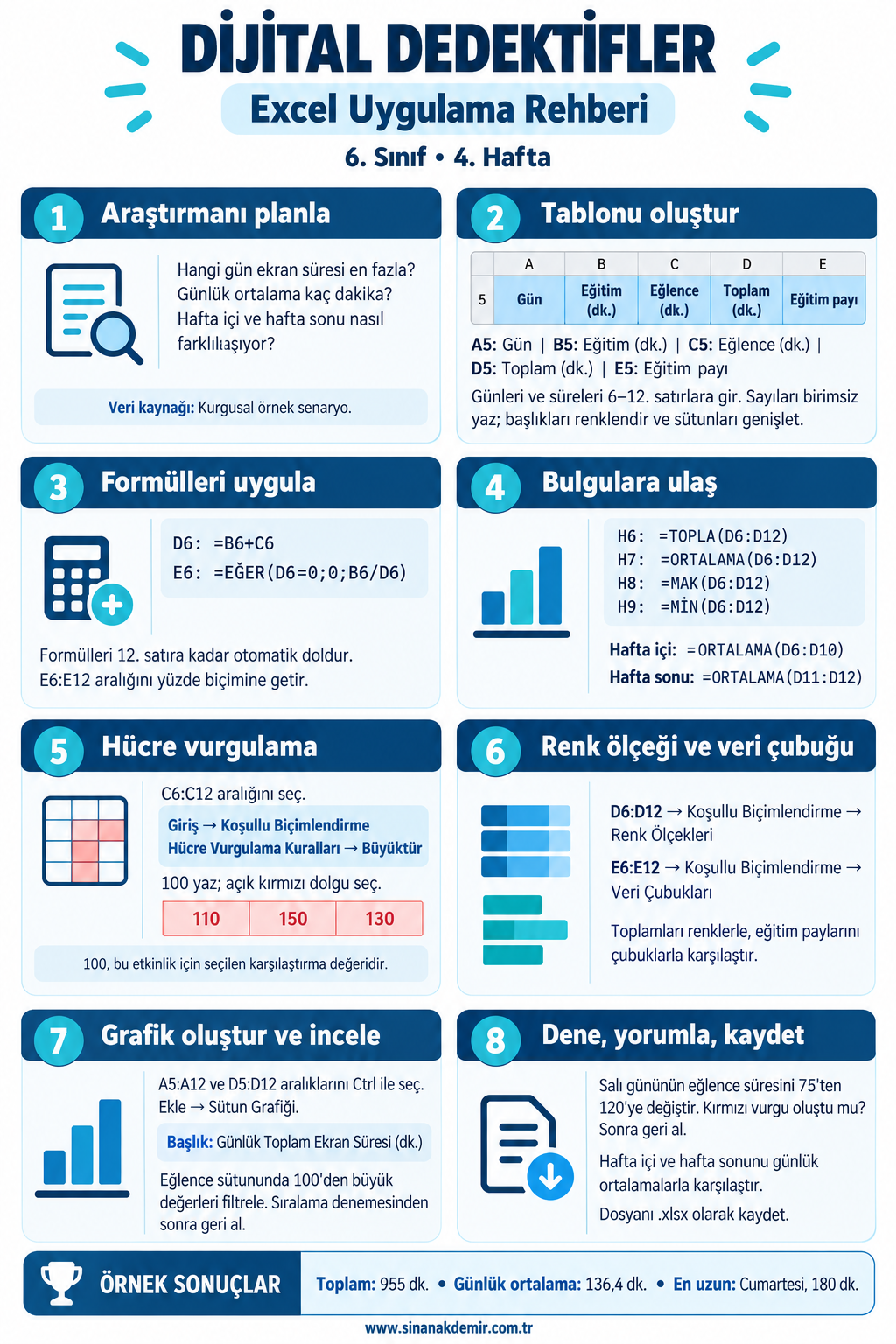 Dijital Dedektifler etkinliğinin adım adım Excel uygulama rehberi