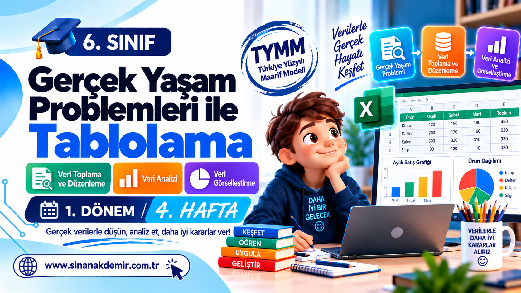Gerçek Yaşam Problemleri ile Tablolama – 4. Hafta